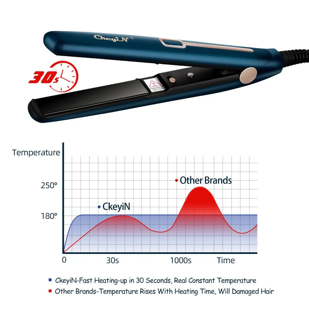 CkeyiN Mini Hair Flat Iron 2 in 1 Hair Straightener and Curler Portable